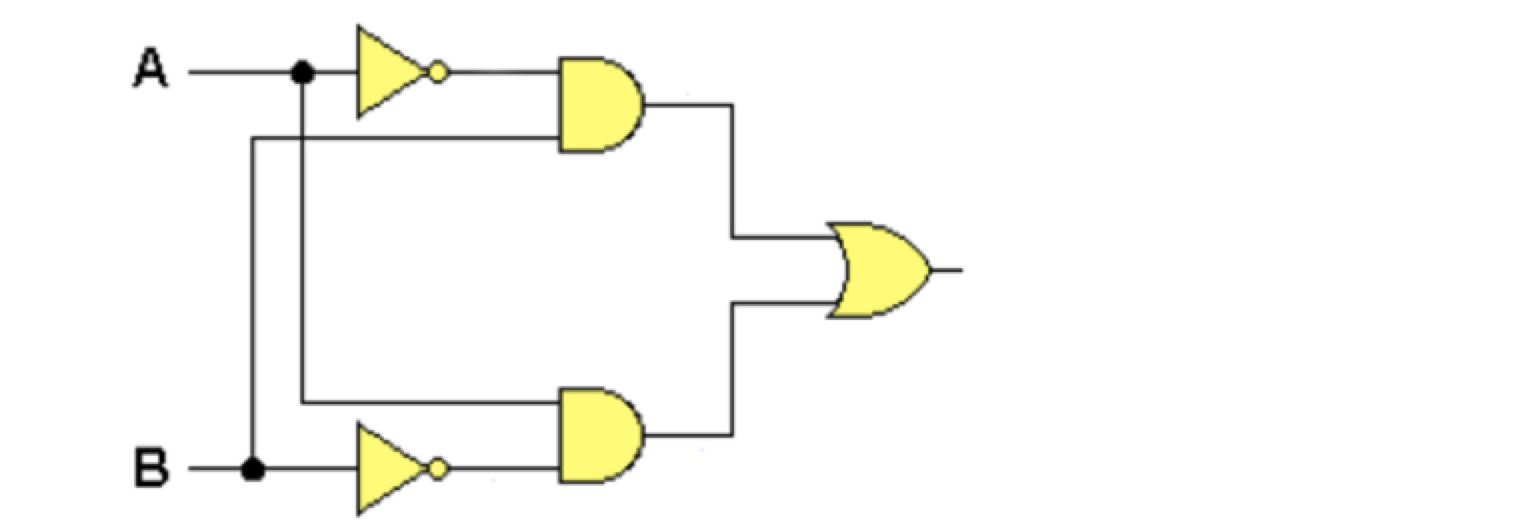 logic diagram